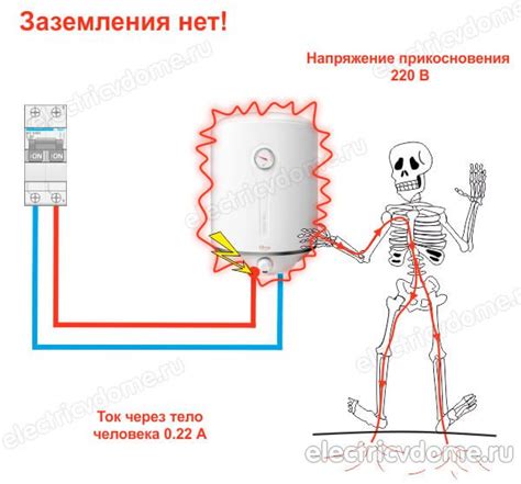 Роль заземления в безопасности