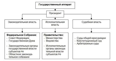 Роль законов в России