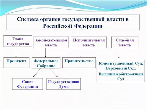 Роль законодательной власти
