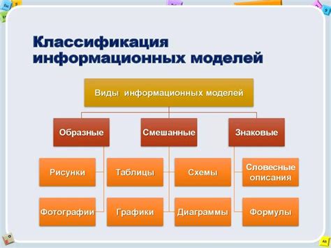 Роль информационной модели в информатике