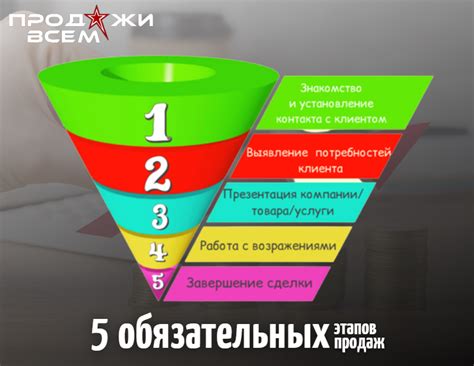 Роль и значение приветствия в процессе совершения продаж