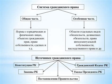 Роль и применение презумпции неповиновения в сфере гражданского права