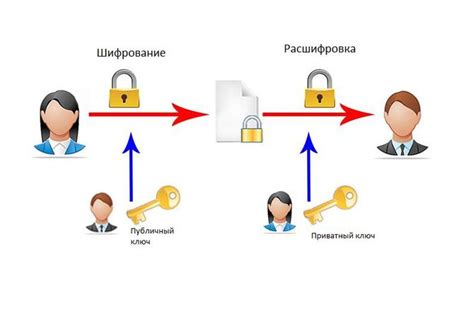 Роль и принципы работы шифрования с использованием алгоритма открытых ключей