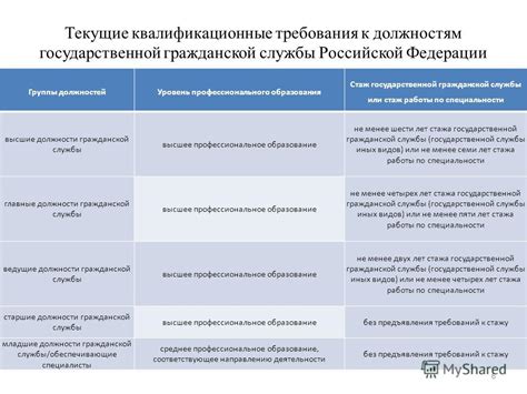 Роль и требования к духовному руководителю