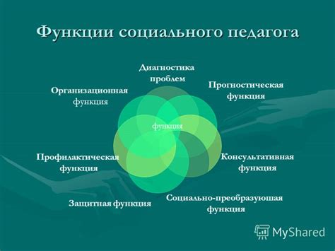 Роль и функции социального педагога: полное исследование и перспективы