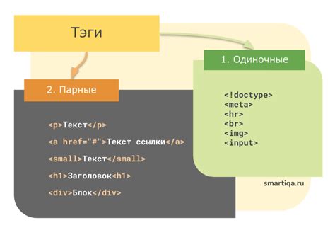 Роль и функциональность тегов в HTML
