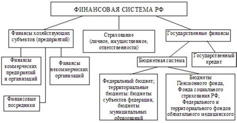 Роль каждого уровня бюджета в общей экономической системе