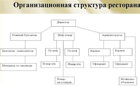 Роль кафе-ресторана в организации корпоративных мероприятий