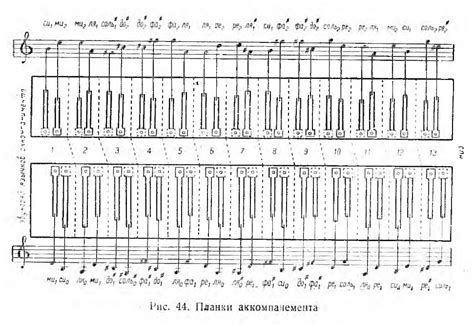 Роль качества провода в звучании музыки