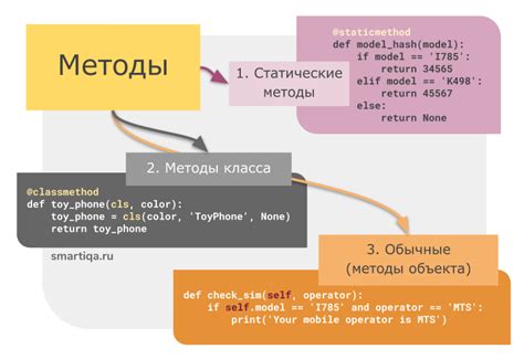 Роль классов и объектов в ООП