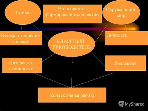 Роль коллектива в индустрии: влияние на отрасль и общество