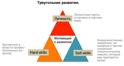 Роль коммуникационных навыков в исполнении испытательных задач
