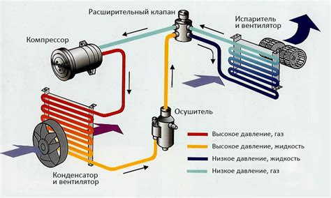 Роль компрессора в системе кондиционирования воздуха в автомобиле Тойота Камри 40