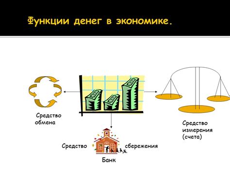 Роль кредитных денег в экономике