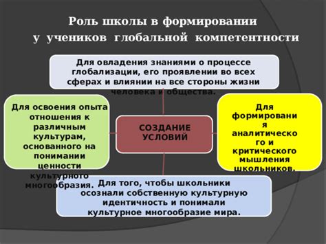 Роль критического мышления в формировании и обосновании индивидуального взгляда на мир
