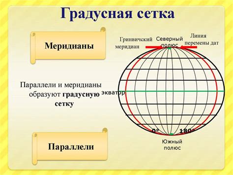 Роль меридианов и параллелей в географии