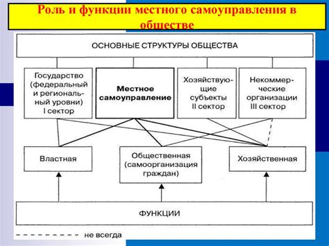 Роль местного коэффициента в определении доплаты по зоне проживания