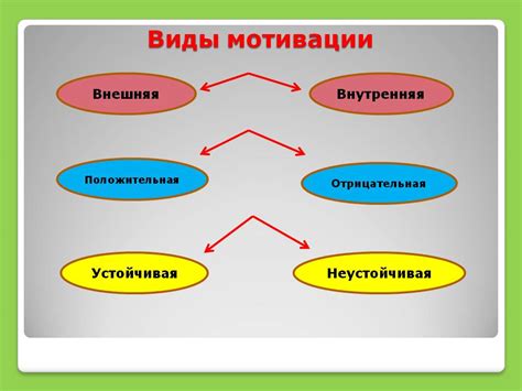 Роль мотивации в жизни