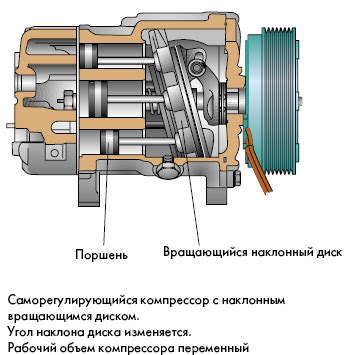 Роль муфты компрессора и влияние на работу системы