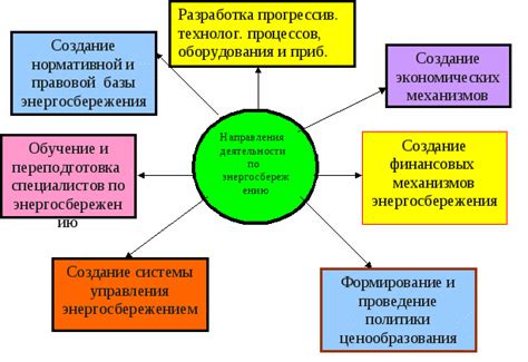 Роль населенных пунктов в развитии общества