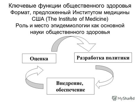 Роль науки общественного здоровья