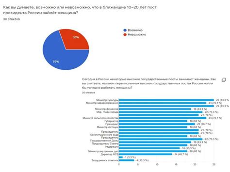 Роль национальности в политике и правах