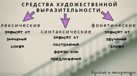 Роль независимых персонажей в поэтическом произведении с узлом