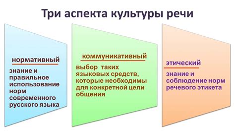 Роль неприятных выражений в повседневной речи и культуре