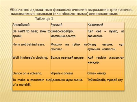 Роль нормативного языка и языковых авторитетов в определении стилистических норм