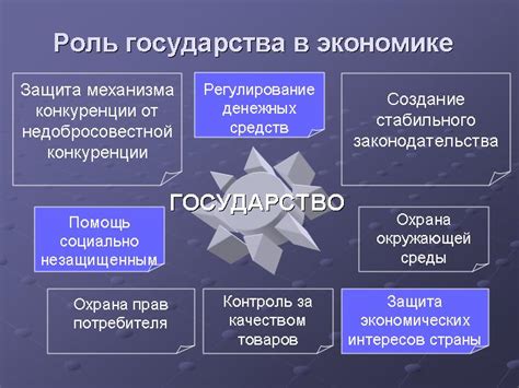 Роль оброка в экономике страны