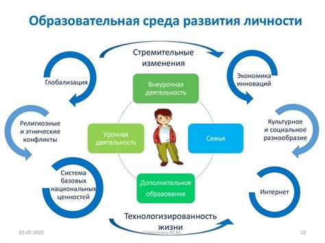 Роль обучения ППО в развитии специалистов