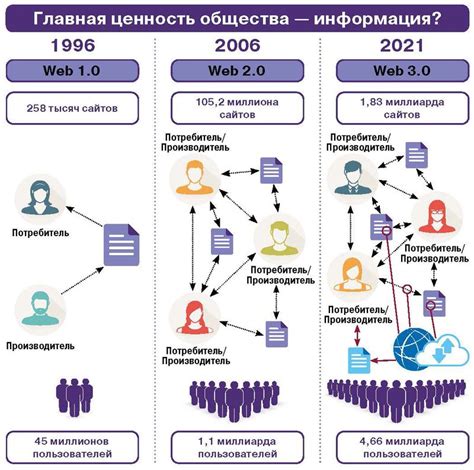 Роль общества в информационной активности