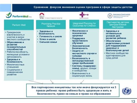 Роль общества и поддержки в развитии потенциала