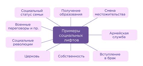 Роль объектов и субъектов в обществе