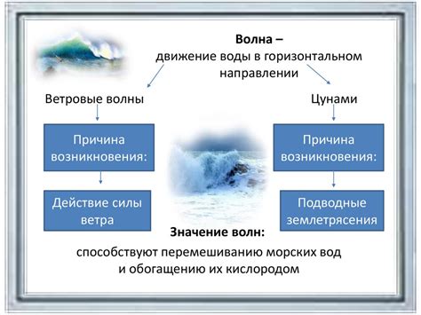 Роль океанографии в измерении содержания воды в океане