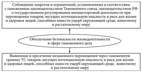 Роль органов в жизнедеятельности