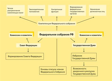 Роль органов миграции в процессе высылки граждан Казахстана из Российской Федерации