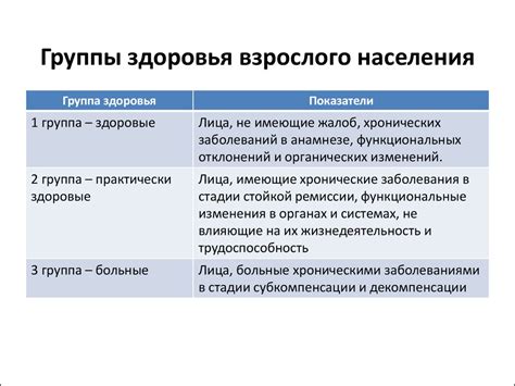 Роль осмотра здоровья в группе двух взрослых людей