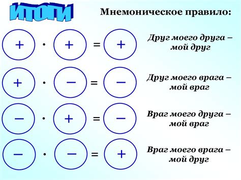 Роль отрицательного знака в математике