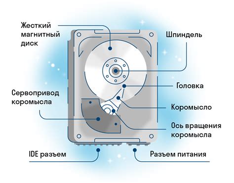 Роль памяти в оптимизации работы двухпроцессорного сервера