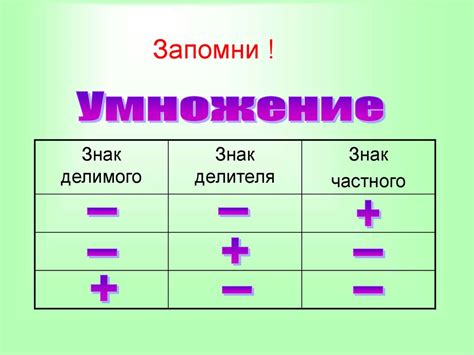 Роль положительных и отрицательных полярок при расчете налогов