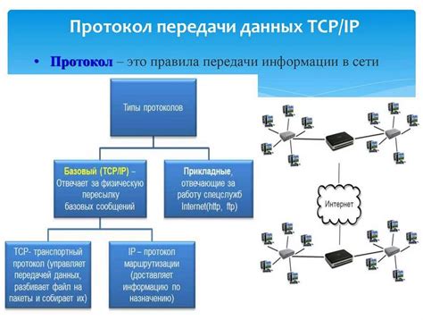 Роль порта в передаче данных и обмена информацией