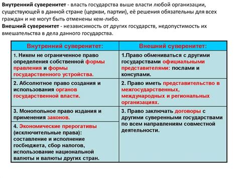 Роль права в изучении общества: важные составляющие