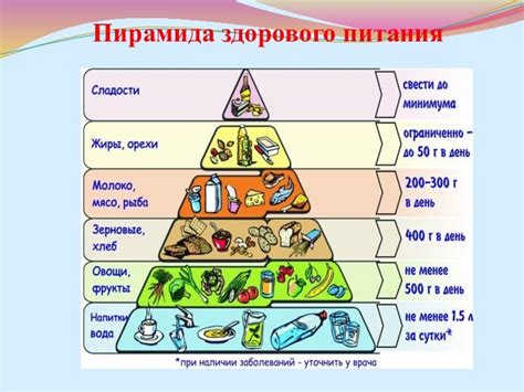 Роль правильного питания