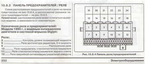 Роль предохранителей в машинах
