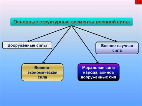 Роль предохранителей в обеспечении безопасности аккумулятора