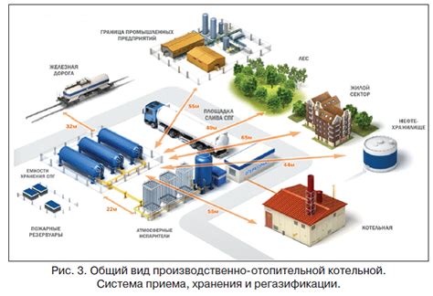 Роль природного газа в функционировании котельной системы и возможные заменители
