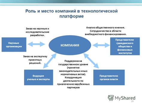 Роль проектных решений и сотрудничество с подрядчиками