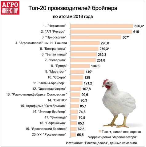 Роль производителей мяса в современной индустрии: изменение требований и стандартов к качеству