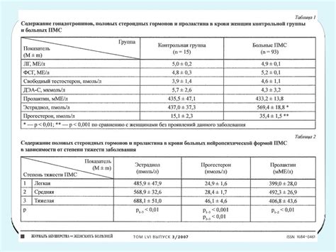 Роль пролактина в процессе лактации